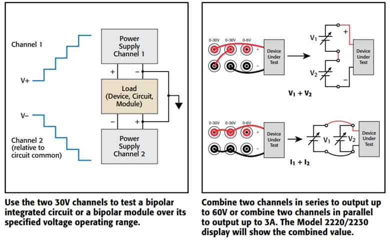 Keithley 2230G-30-1 3Ch Power Supply with GPIB Interface